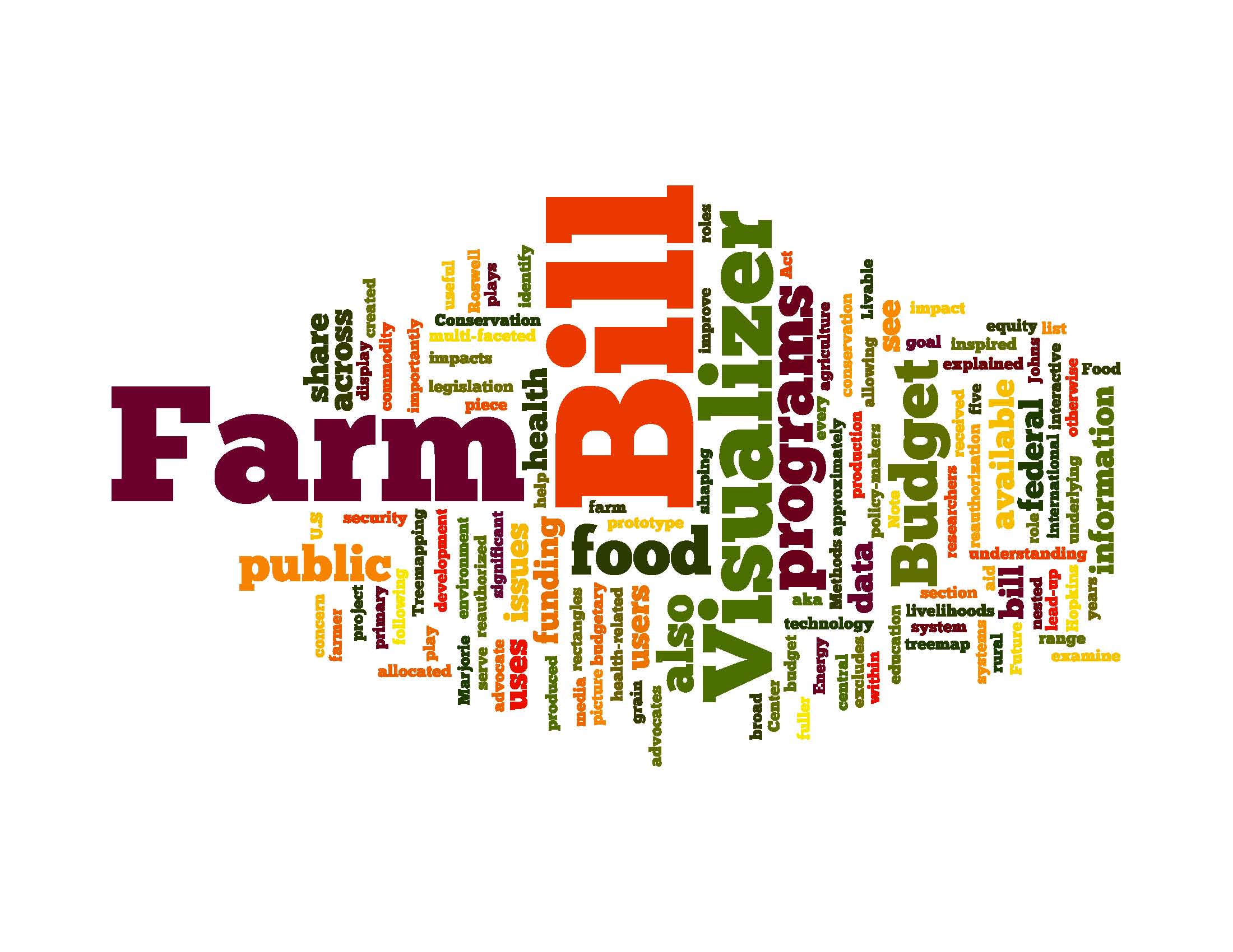 Farm Bill 2012 DIA Wordle